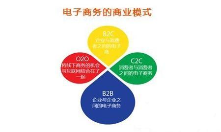 二季度B2C市场3C服装交易规模达2089亿